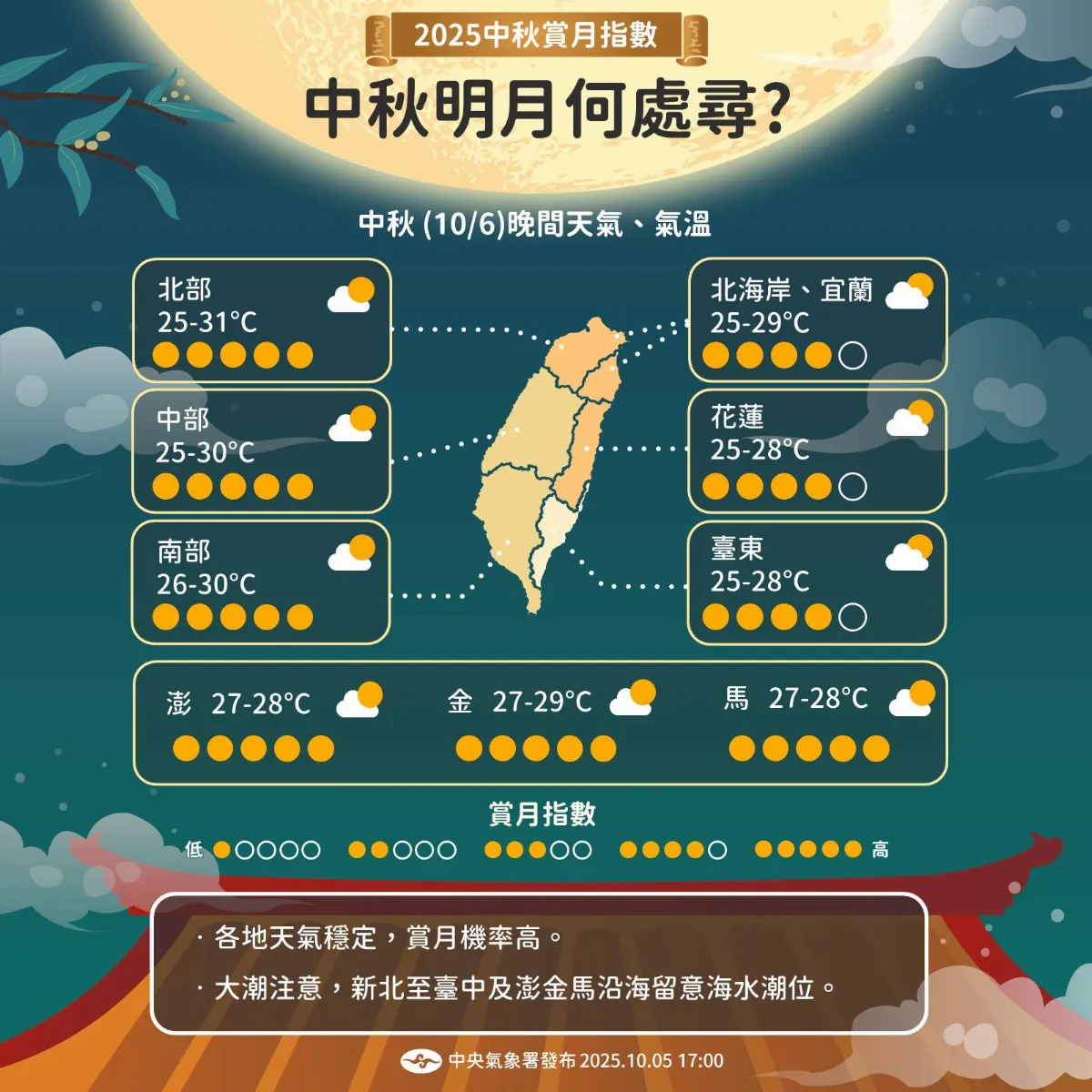 各地中秋賞月機率看這裡！  哈隆颱風周三接近水氣增